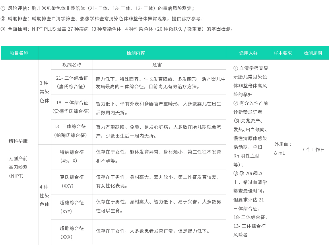 無創(chuàng)產(chǎn)前基因檢測(cè)02.jpg